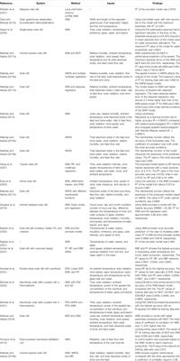 Utilization of Data-Driven Methods in Solar Desalination Systems: A Comprehensive Review